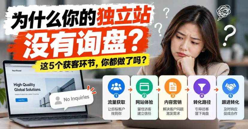 为什么你的独立站没有询盘?这5个获客环节,你都做了吗?