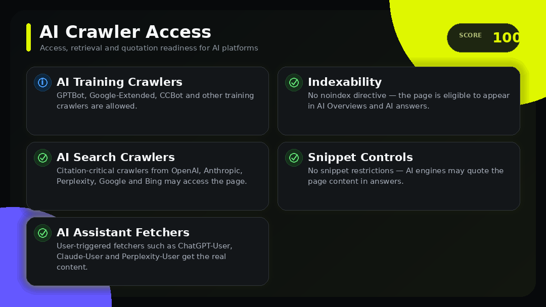 外贸独立站 AI Crawler Access:让AI能够访问你的网站