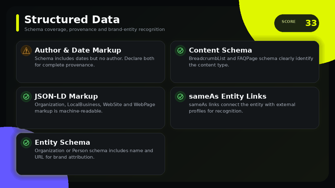 外贸独立站 Structured Data:让AI知道“你是谁、你有什么”